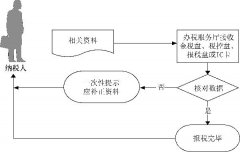 增值稅發票存根聯數據采集的流程資料