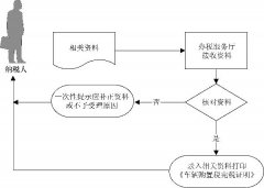 西安《車輛購置稅完稅證明》更正