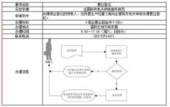 如何辦理企業公司復業登記-西安地稅常識