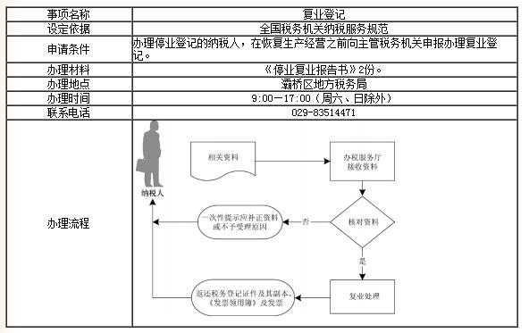 如何辦理企業公司復業登記-西安地稅常識