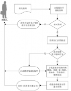 西安灞橋區個體工商戶注銷登記（定期定額個體工商戶）