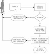 西安灞橋區公司如何辦理停業登記