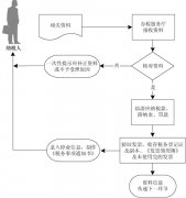 西安公司稅務停業登記