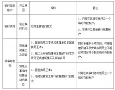 西安公司驗資臨時存款賬戶的開立