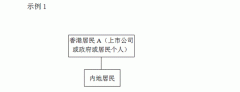 關于《國家稅務總局關于稅收協定中“受益所有人”有關問題的公告》的解讀